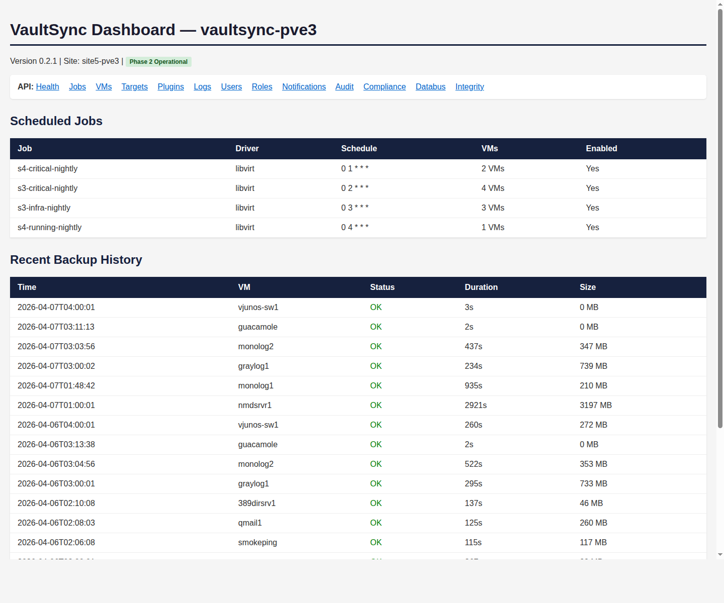 VaultSync Live Dashboard — Backup Jobs and History